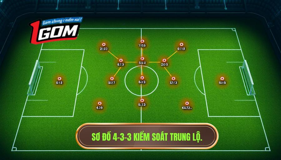 Sơ đồ 4 3 3 Kiểm Soát Trung Lộ.