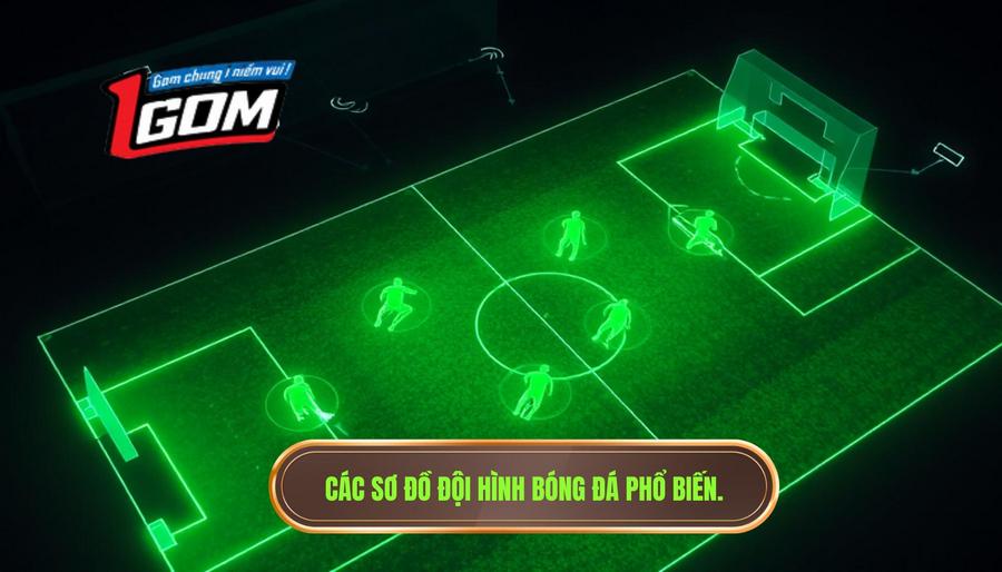 2. Các Sơ đồ đội Hình Bóng đá Phổ Biến.